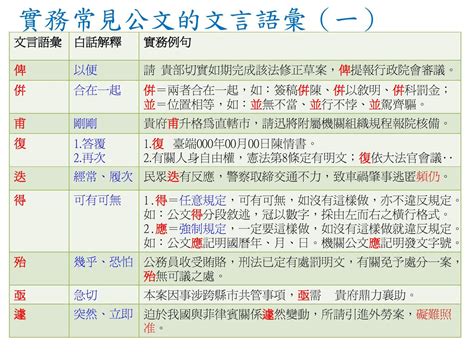 係因意思|實務常見公文的文言語彙